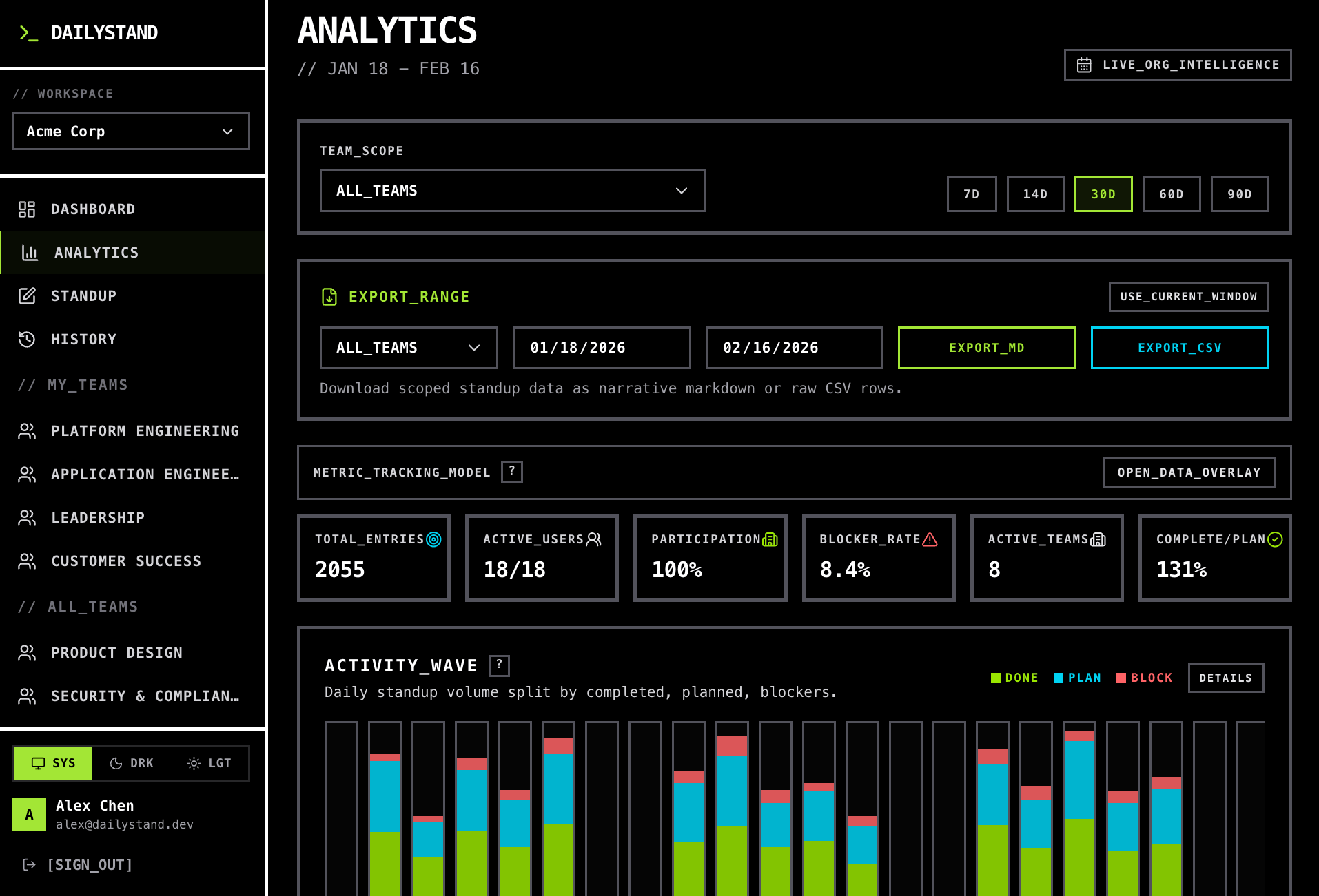 DailyStand analytics and product depth