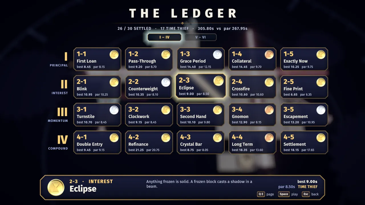 The Ledger level select with medal coins, best times, and sealed levels.