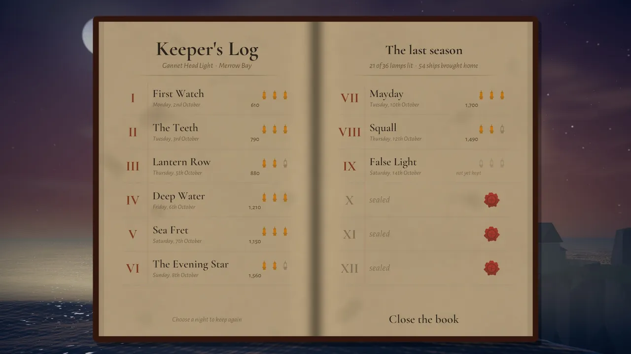 The keeper's logbook: nights kept with their lamps, later nights still sealed with wax.