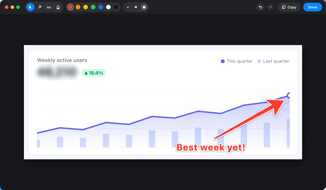 The Snaps editor with a red arrow pointing to the peak of a chart, the label “Best week yet!”, and the user count blurred out.